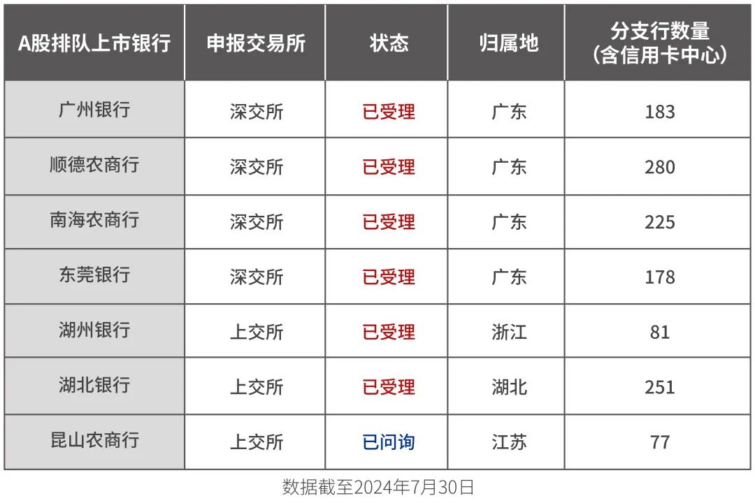 东莞银行下乡: 钱没挣到, 债多了不少