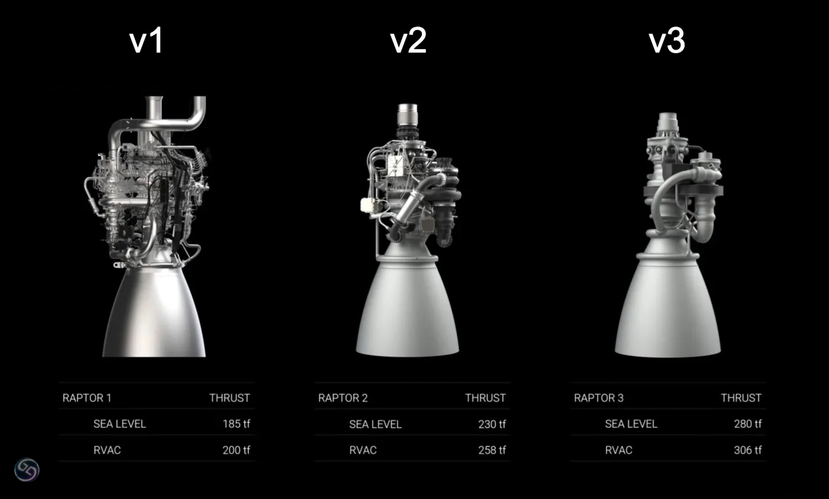 这个可能是真正的遥遥领先了！
今天马斯克宣布了一个大新闻，SpaceX公司的星舰