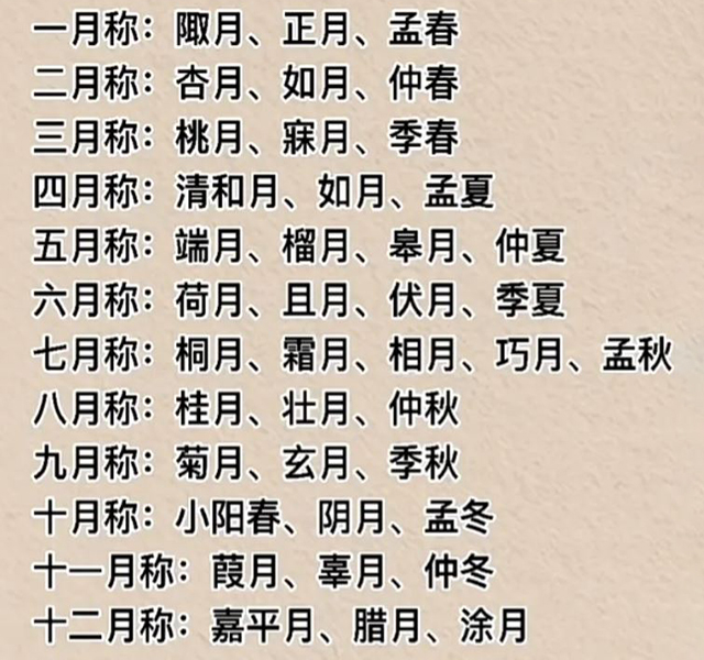 农历十二个月份的别称，朋友们是否了解呢？