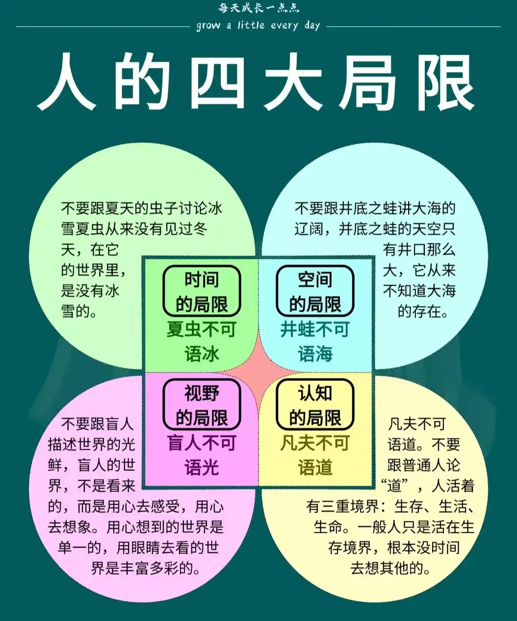 突破四大局限，拥抱多彩人生！