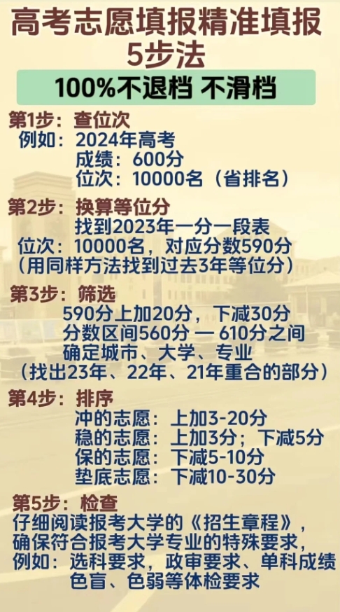 高考志愿如何填报呢？

简单的5步，

让你轻松搞定