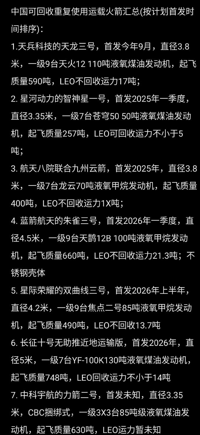 也不用太灰心丧气，中国目前一共6家火箭公司正在研制7款可回收重复使用的运载火箭，