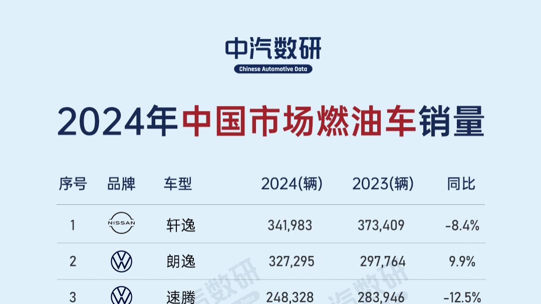 年度榜单||2024年中国市场燃油车销量榜