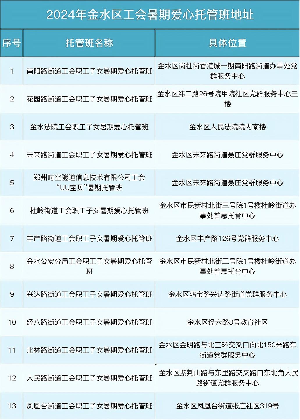 金水区“官方带娃”上线！这个也太暖心了

现在孩子们都放暑假了，也给家长制造了难