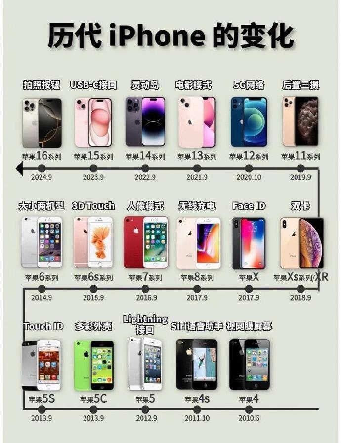  iPhone16官旗多款机型破发