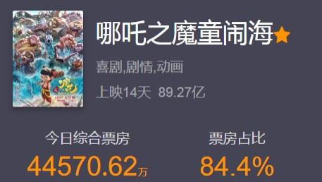 家人们谁懂啊！《哪吒2》票房突破90亿啦，国漫终于要逆天崛起啦！