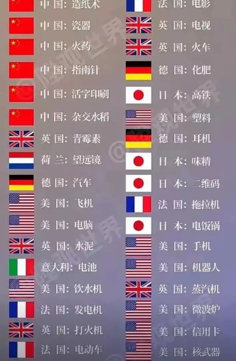 四大发明虽然源自中国，但是说实话，除了造纸，起初并没有起到推动人类进步的作用。火