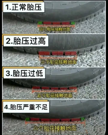 网友投稿：不用测，就能判断胎压的大小，很方便！ ​