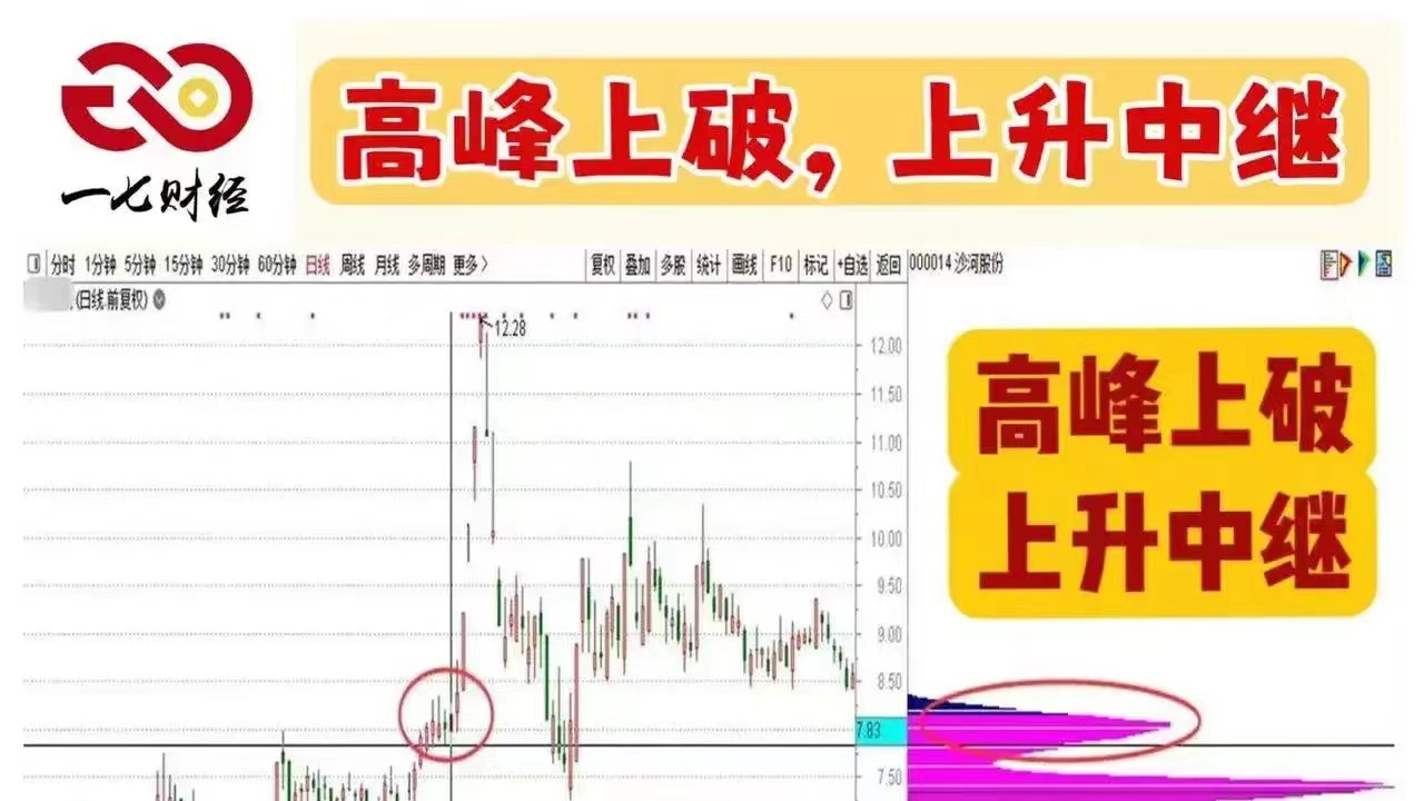 当筹码峰出现这种形态