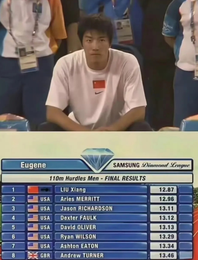 当年的刘翔有多么厉害? 看看美国人追的有多紧，就知道了。

第一名是刘翔，然后第