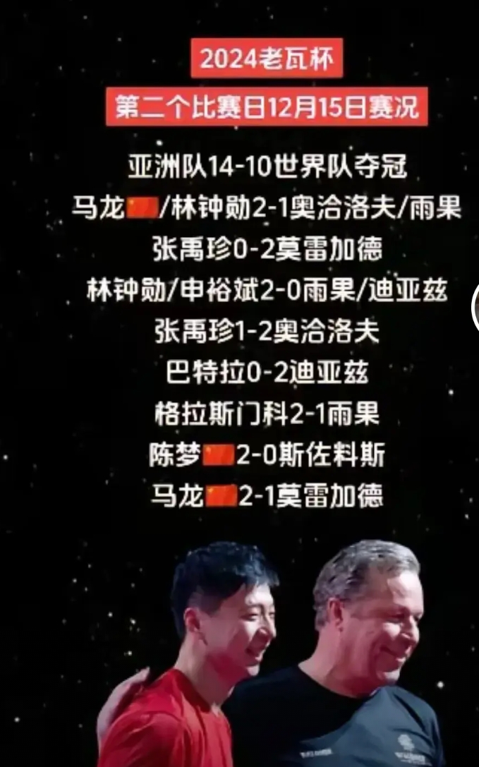 老瓦杯已结束，这次陈梦又对上了妖精，陈梦第一局1:5落后的情况下逆转了妖精，第二