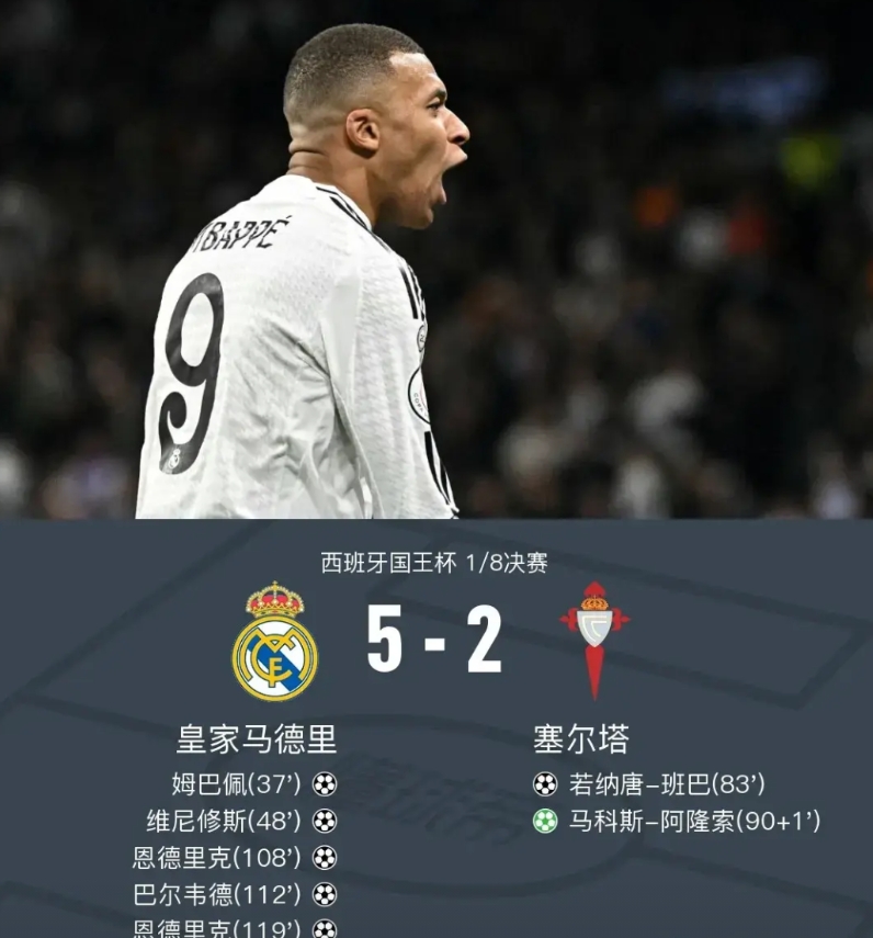 皇马5-2大胜塞尔塔， 张璐老师犀利点评比赛，句句在理！

1、恩德里克射门把握