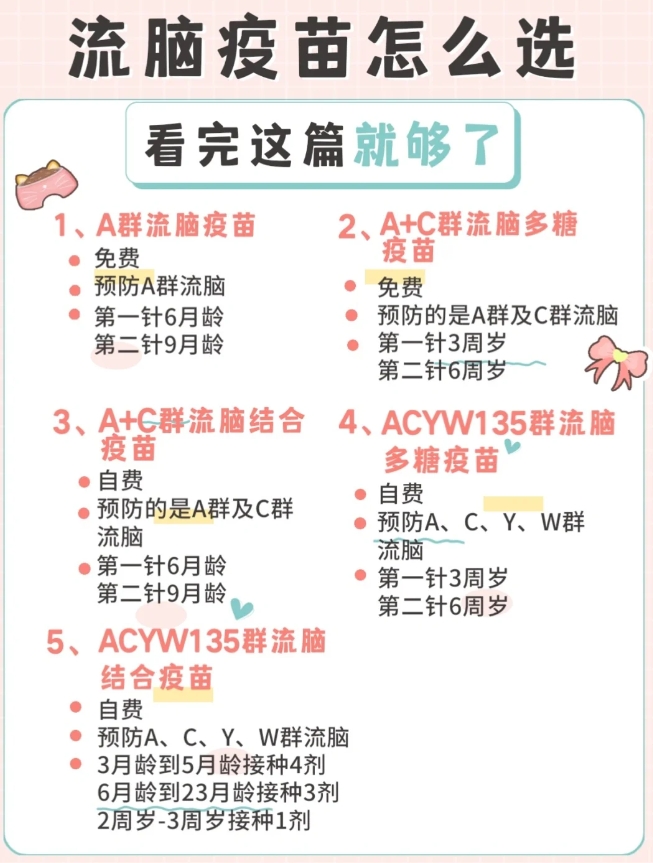 流脑疫苗怎么打？看完这篇就懂了！
小宝最近要打流脑疫苗，特意做了很多的功课。流脑