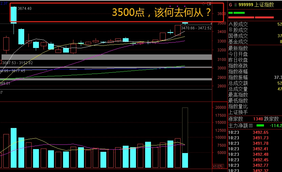 A股3500点，散户该何去何从？