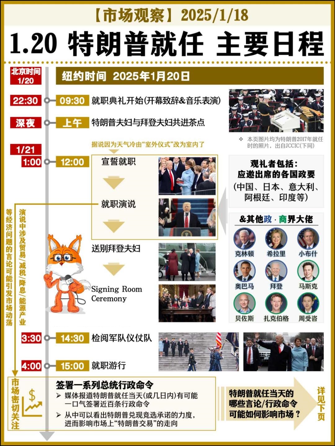 特朗普就任(1/20) &市场影响

特朗普将于今天正式就任美国第47任总统。在