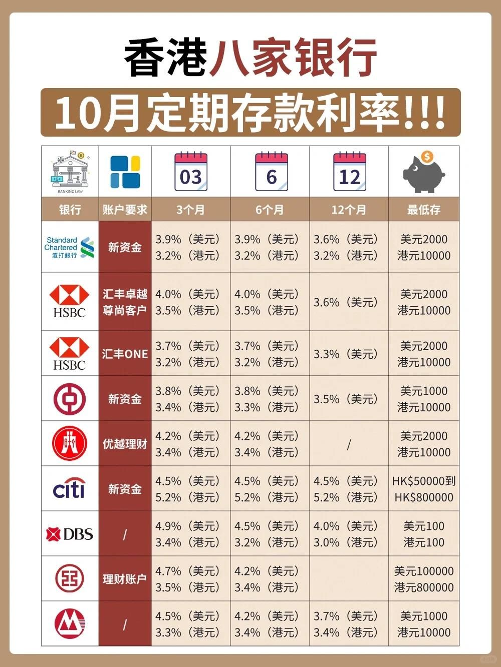 疯狂降息后, 要不要提前还房贷? 不看损失100万!