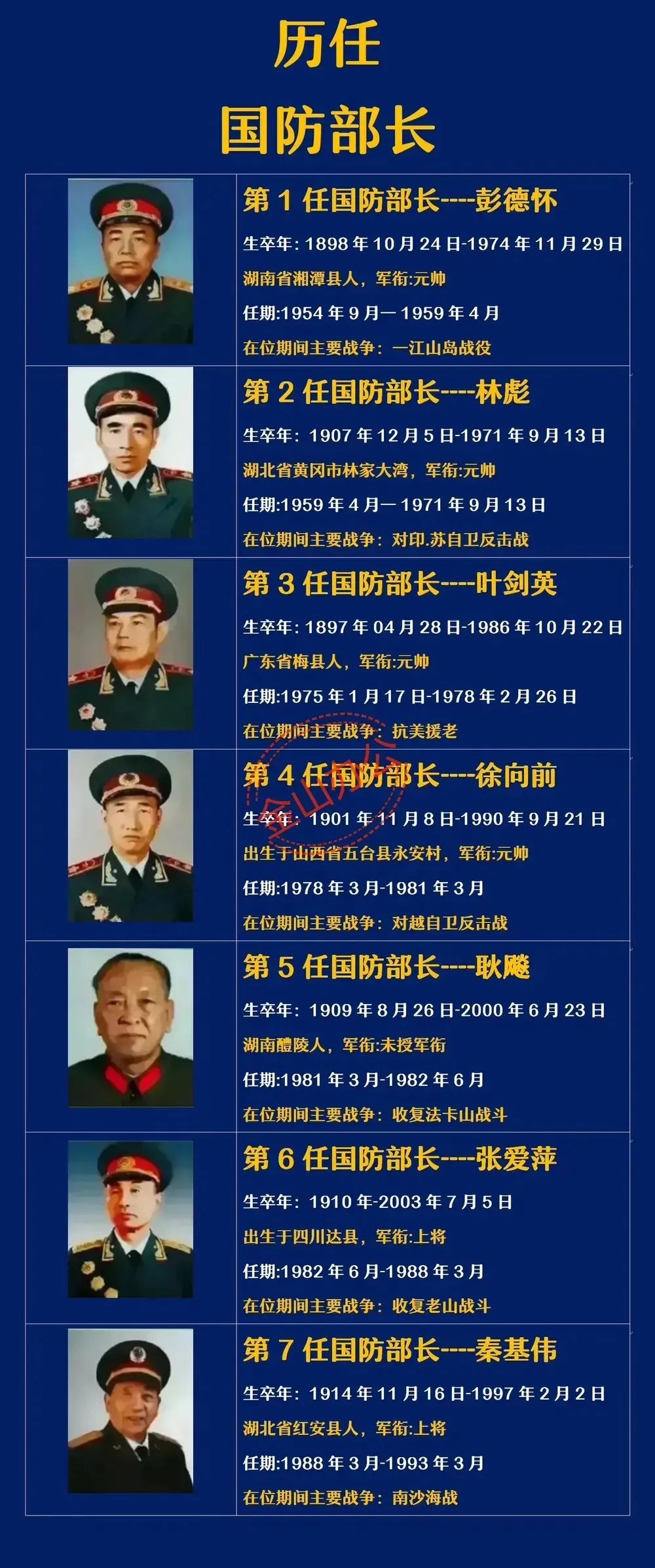 建国头几任国防部长，那可都是硬核中的硬核！

首任大佬，直接杠上美英17国联军，