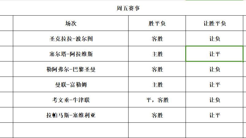 五大联赛回归，赛事观点看法分享