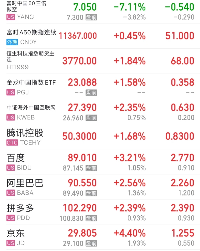 发生了什么？今晚中国资产暴涨！

截至9月23日晚上22:30，夜深了，有个重大