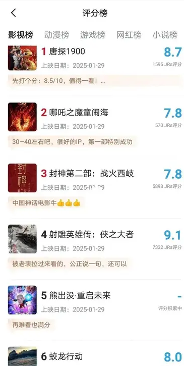 春节档电影不同平台评分差距好大啊！