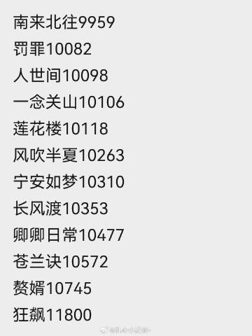 看出来了，《追风者》破万对王一博粉丝来说真的很重要[笑cry]，爱奇艺热度靠粉丝