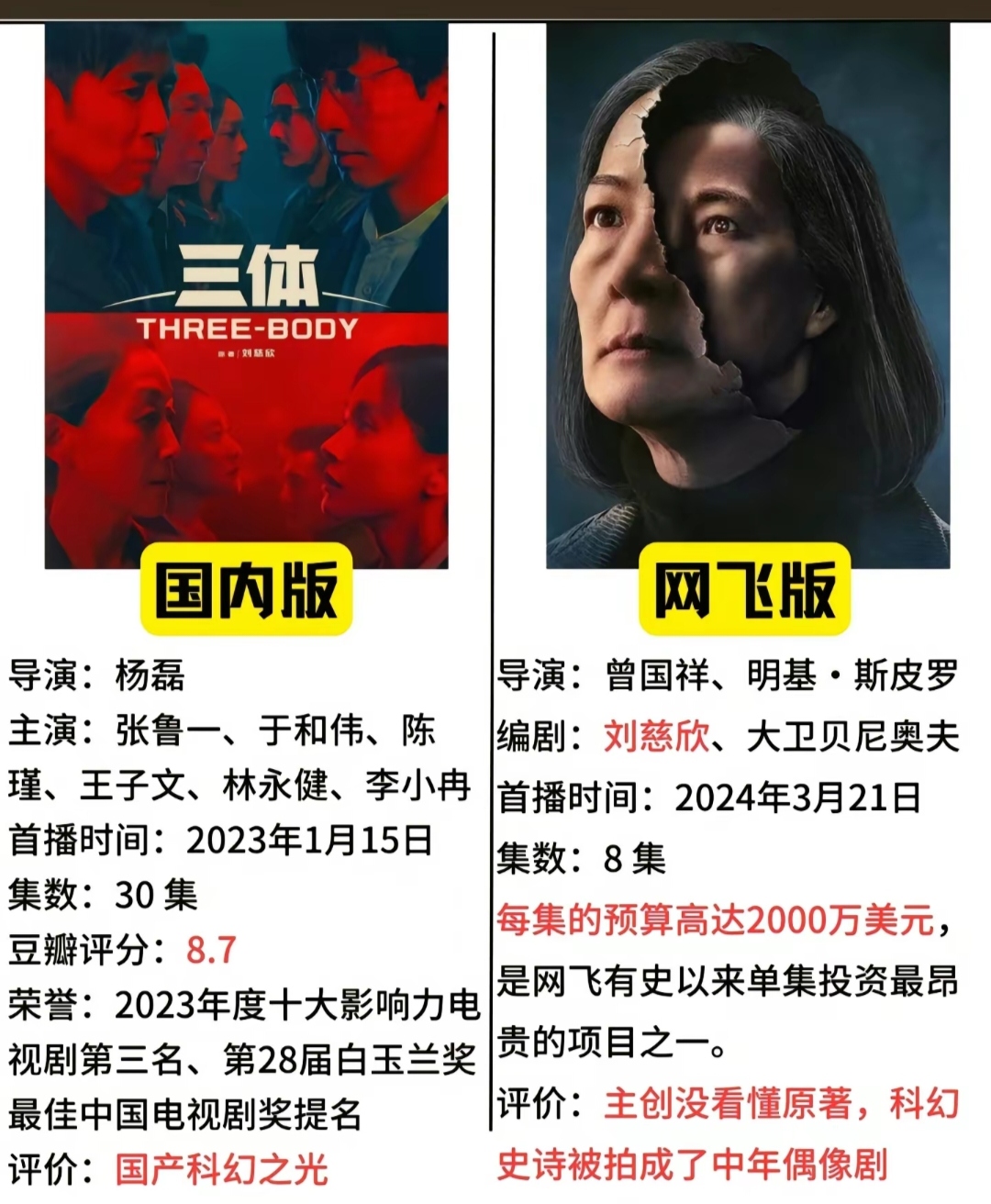 《三体》网飞版首播：高期待下的改编挑战与文化磨合
根据三体改编的同名剧集网飞版正
