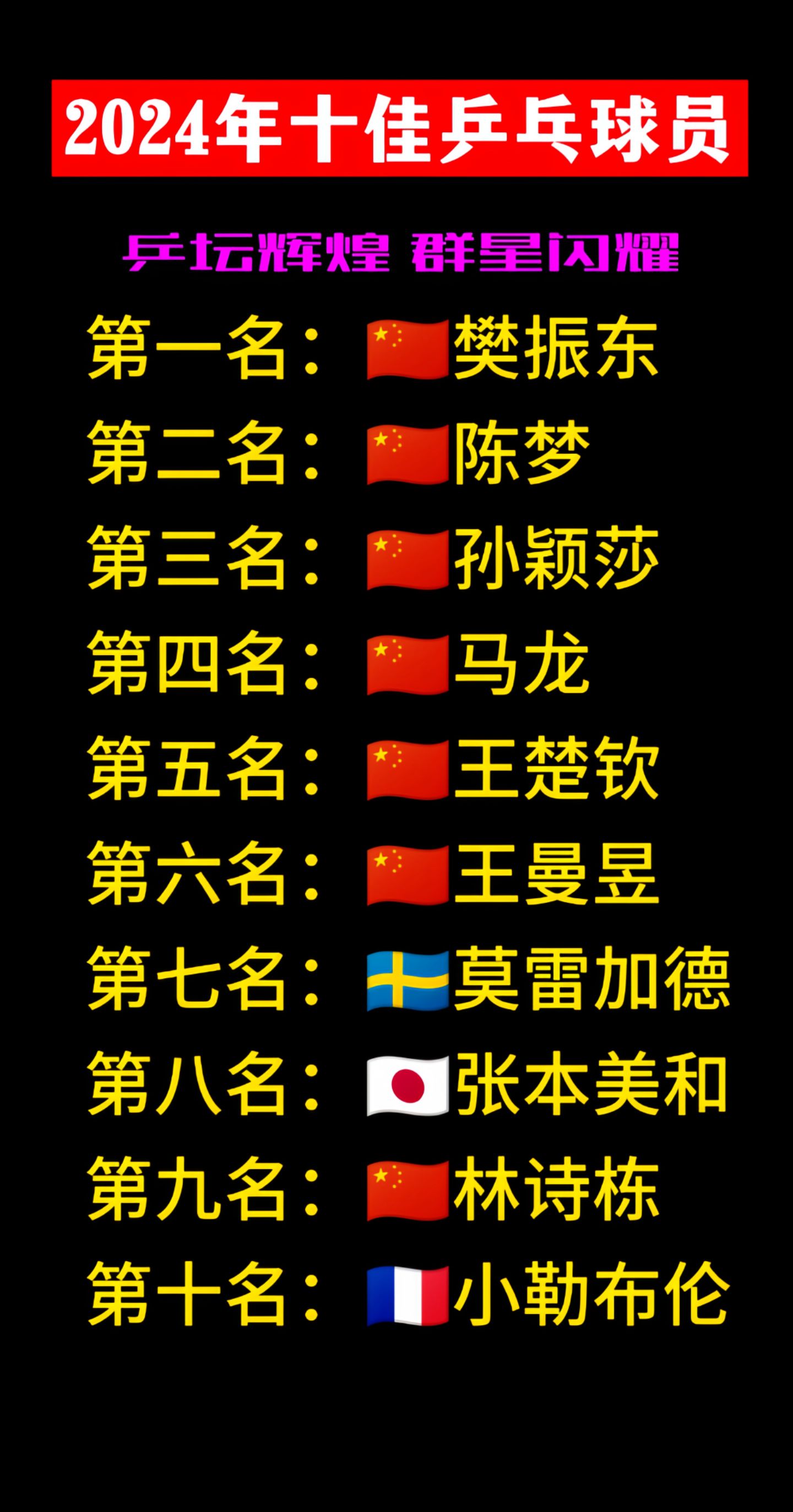 2024年十佳乒乓球员！！！