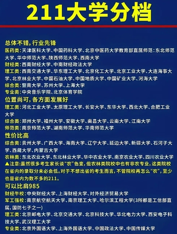 大学重要还是专业重要
我个人认为分数一样的情况下首选城市，其次选择专业，最后才是