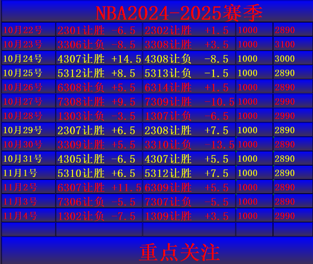 11月3号NBA篮球