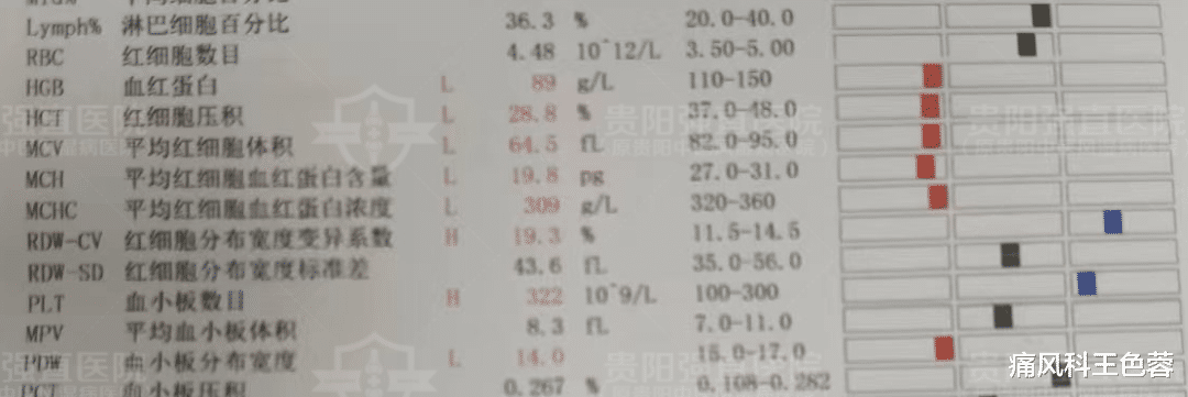 类风湿还会危害人体的造血功能?