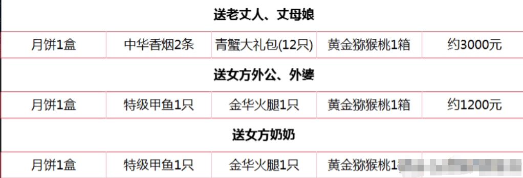 中秋节到了，作为女婿又要给老丈人送礼了。
今年稍微少送一点，应该也算拿得出手了。