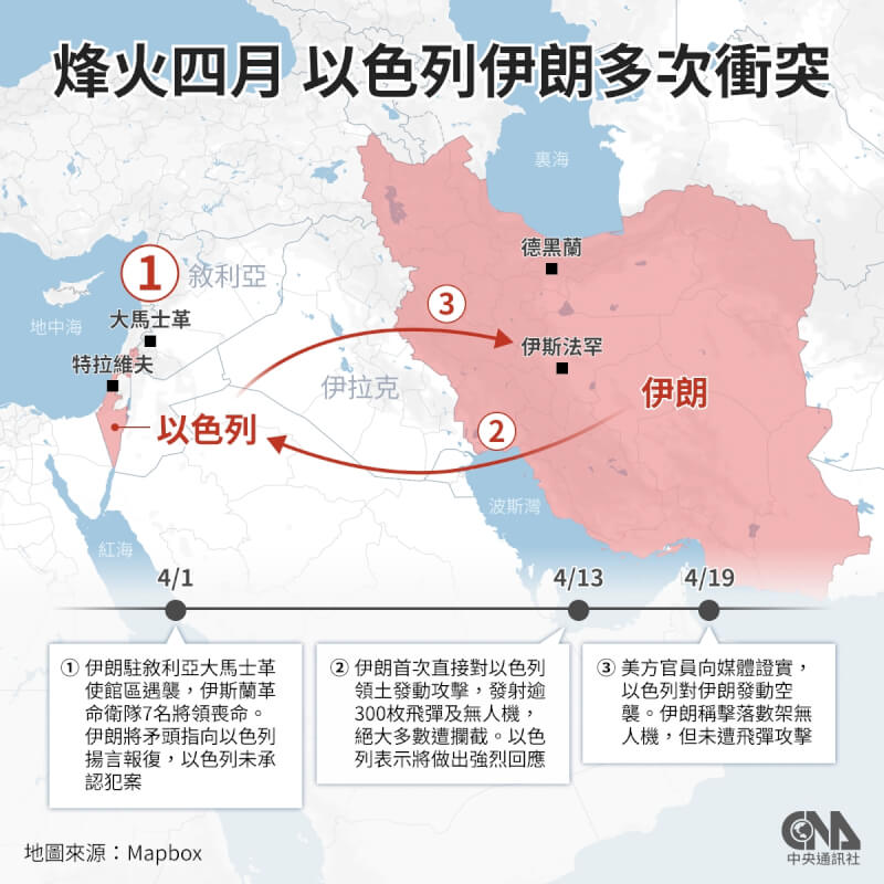 中东史无前例的黑天鹅事件即将发生！美国做梦都没想到，以色列居然给美国出了三选一的