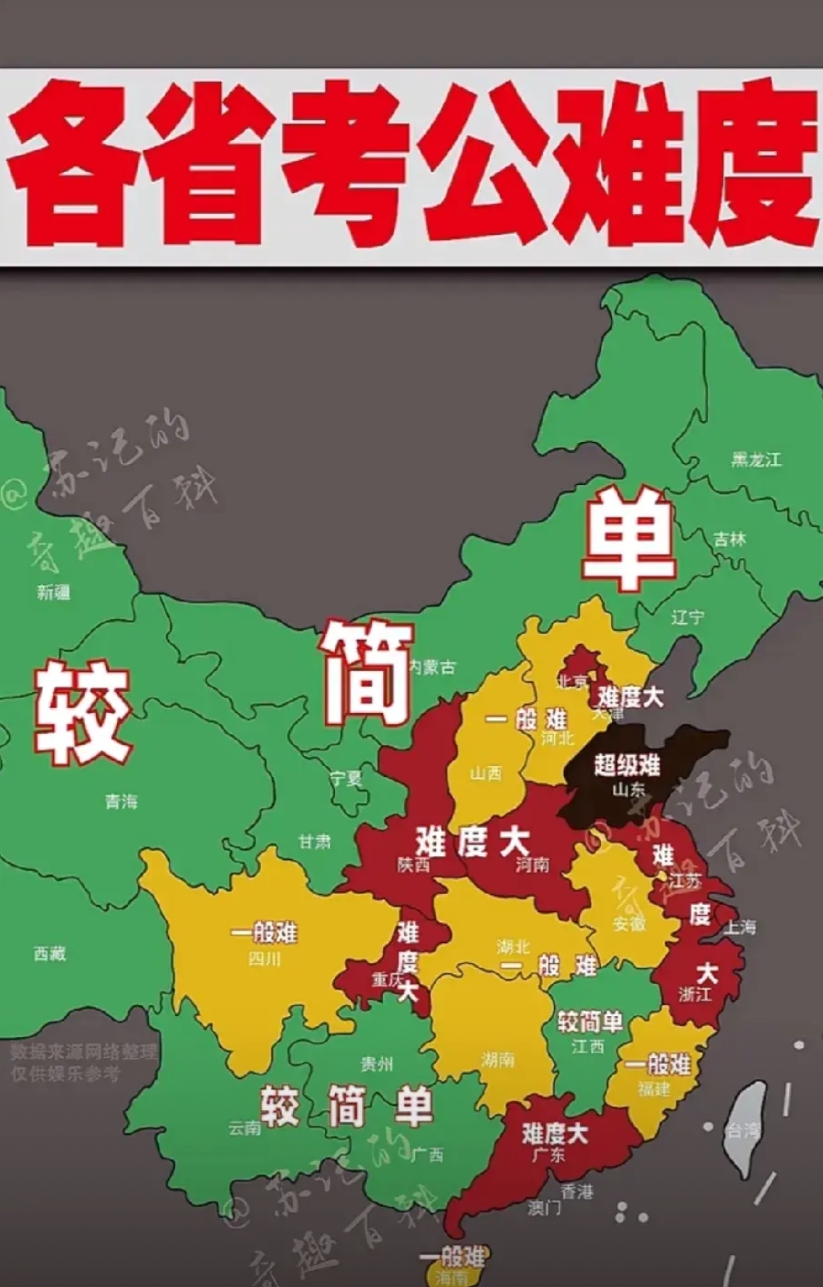 各省考公难度对比

我好友连续两次云南省考笔试第一名，一次大理，一次是昆明，但是