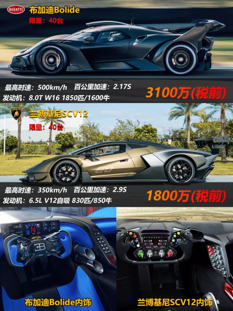 全球十大赛道神车原来是它们！