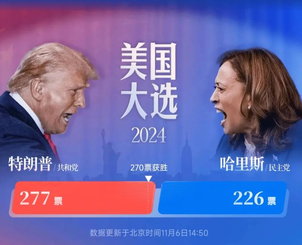 俄罗斯全民狂欢，
普金心里乐开花，
第60届总统大选结果尘埃落定了，
川普赢得了