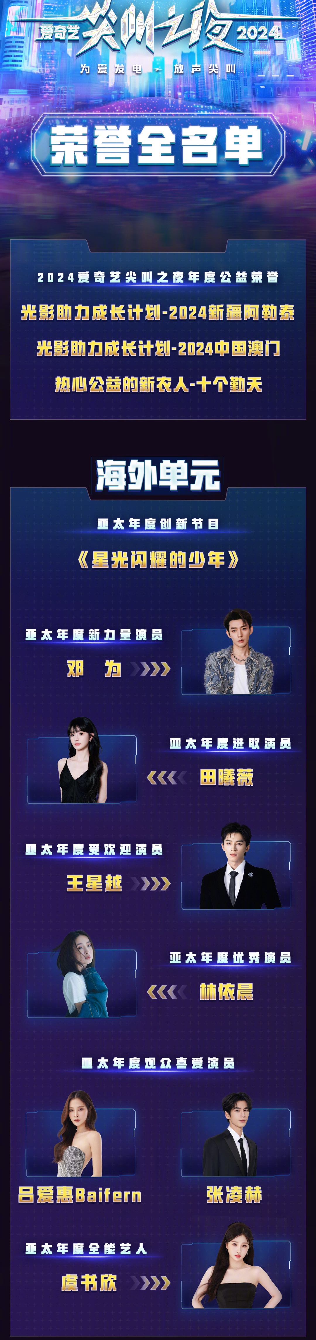 2024“尖叫之夜”获奖名单来了