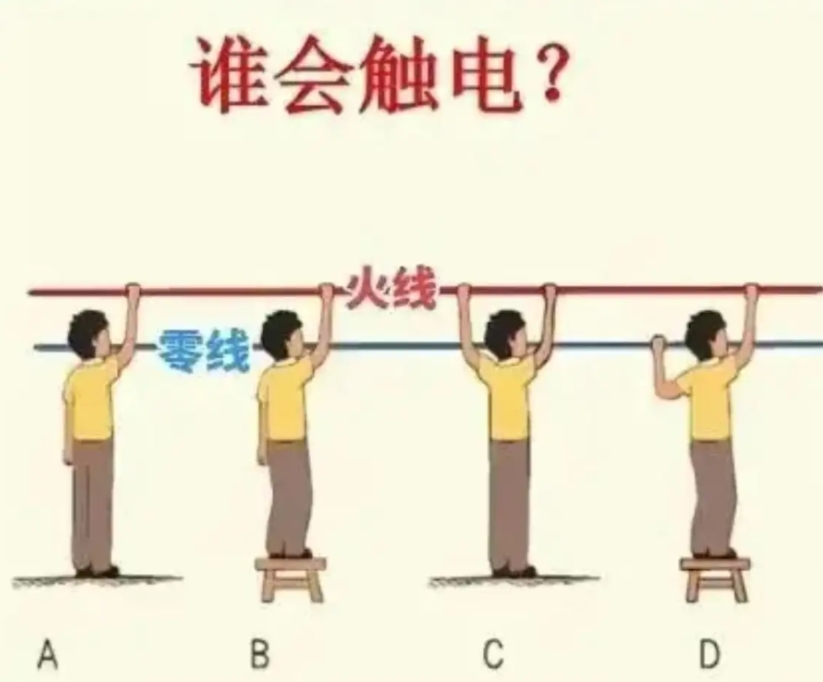 图中哪一个人物会触电呢？考考你们的物理知识。