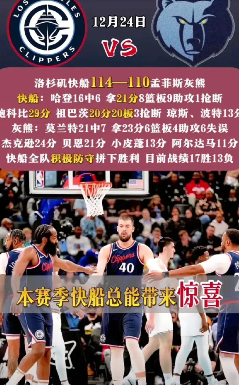 鲍尔默高兴坏了！不仅仅因为快船114-110险胜灰熊那么简单，更是因为。。
1、