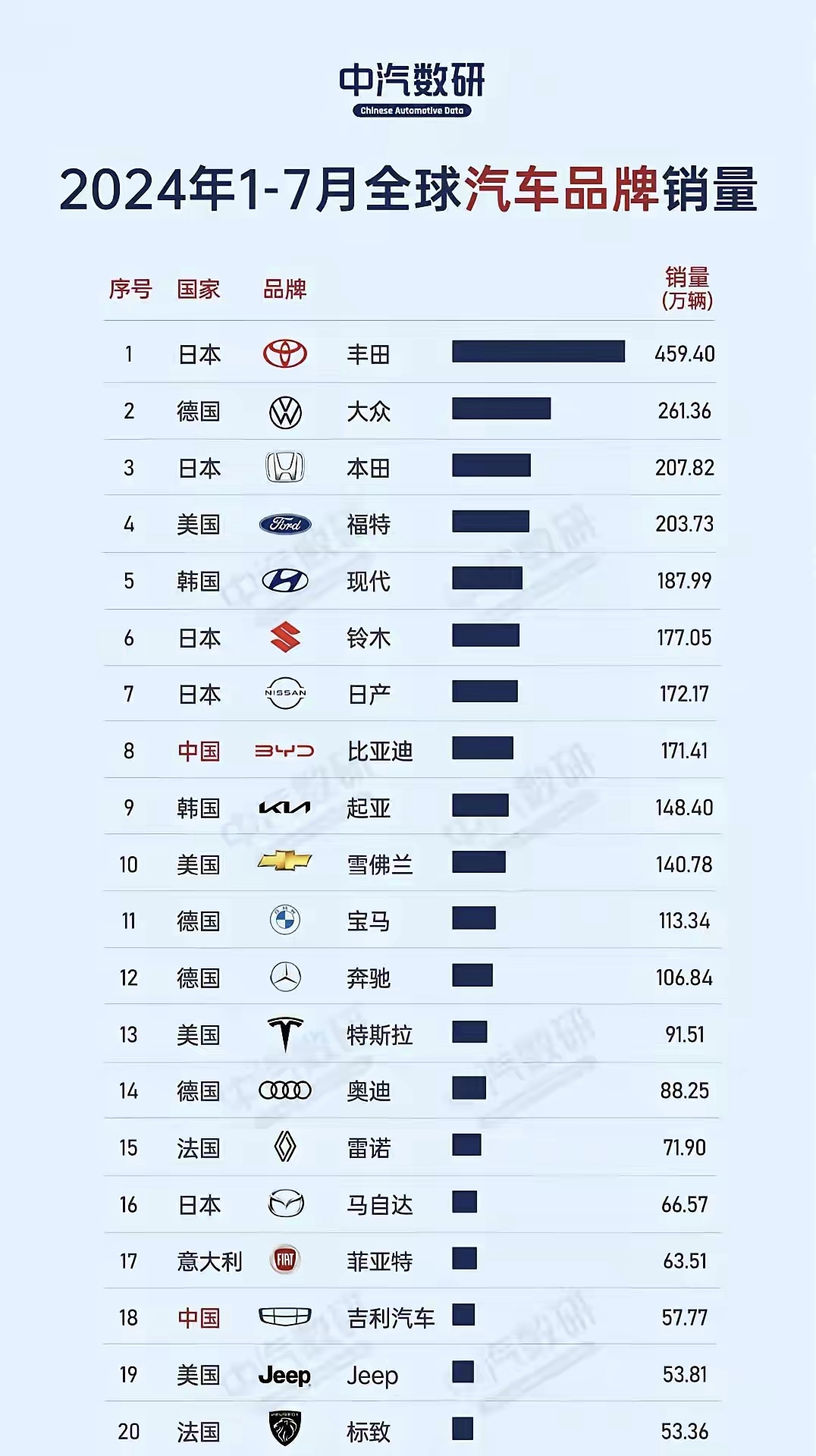 不是说电车取代油车了吗？
现在车圈很有意思，动不动就说智驾技术已经可以让司机解放