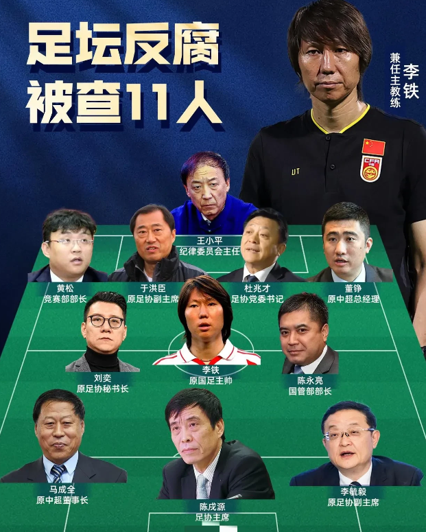 中国足坛反腐11人阵容曝光！这球队实力，别说中超足协杯冠军了，世界杯都能给你买回