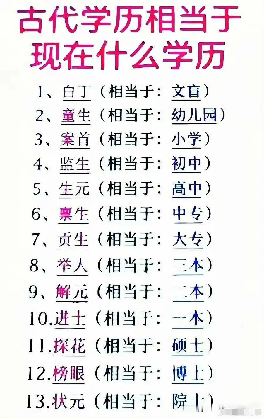 古代的大学士属于现代的那个级别？ ​