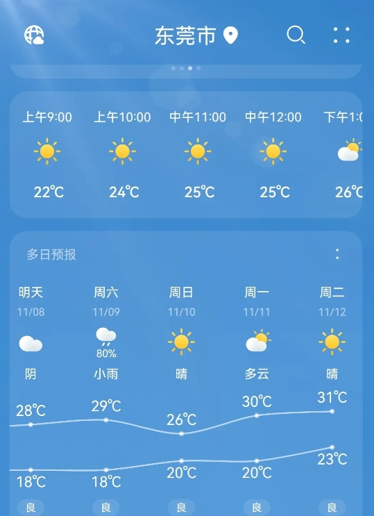 今日立冬！

对于北方朋友来说，立冬要逐渐进入一年中最寒冷的季节，天气愈加寒冷了