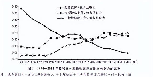 中央转移支付再破10万亿！哪个地方分到最多？