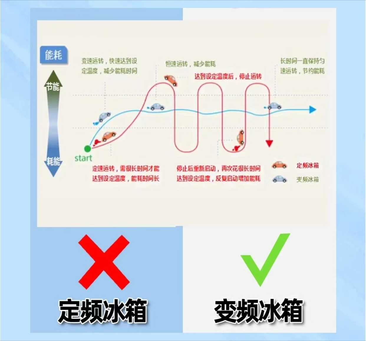 冰箱性能参数大解析，挑选冰箱不迷路！