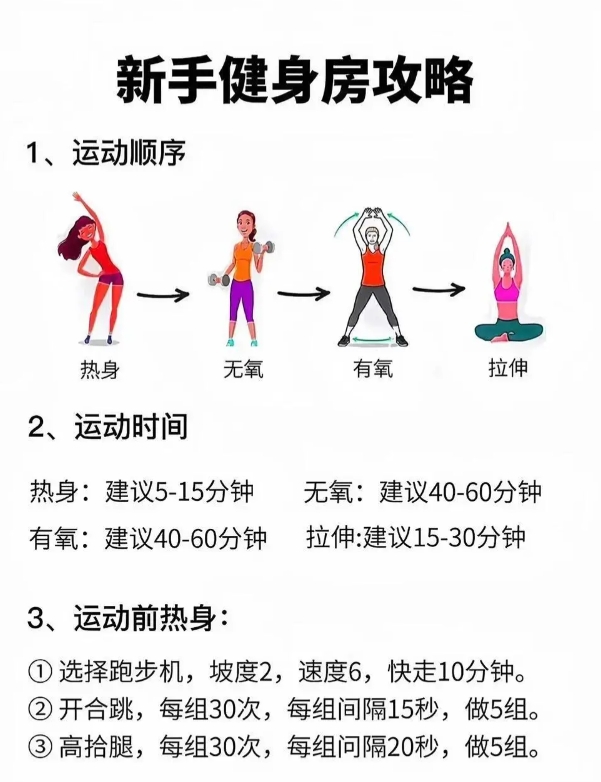 社恐女生第一次去健身房怎么练