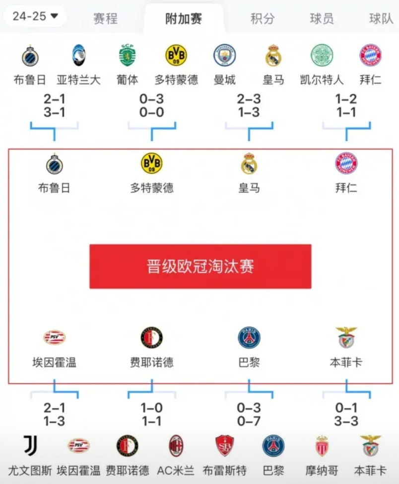 21-22皇马淘汰曼城，皇马冠军
22-23曼城淘汰皇马，曼城冠军
23-24皇