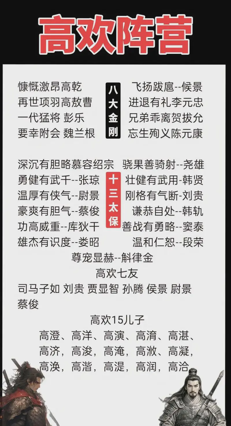 北齐神武帝高欢阵营！