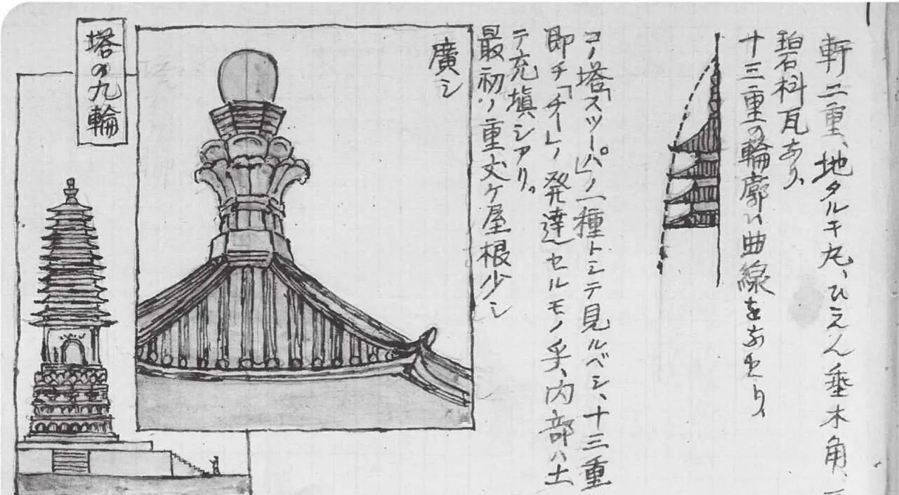伊东所著的《中国建筑装饰》中对这座塔做过以下评述：天宁寺塔从二层以上，每层塔檐的