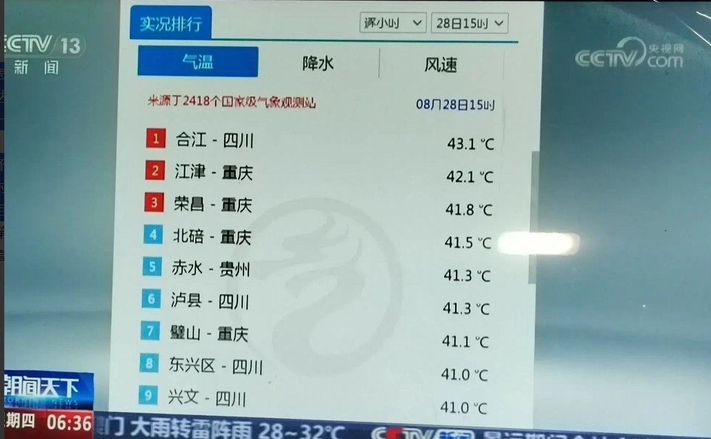 今年怎么了！立秋都过了，全国部分地区还持续高温，特别是四川合江，重庆江津等地区达