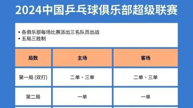 12月12日乒超联赛即将开赛！最新赛程、规则以及参赛名单出炉！